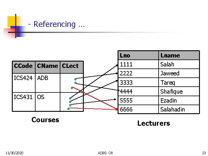 - Referencing … CCode CName CLect ICS 424 ADB ICS 431 OS Courses 11/30/2020