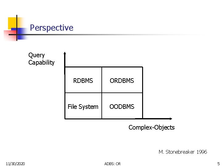 Perspective Query Capability RDBMS ORDBMS File System OODBMS Complex-Objects M. Stonebreaker 1996 11/30/2020 ADBS: Perspective Query Capability RDBMS ORDBMS File System OODBMS Complex-Objects M. Stonebreaker 1996 11/30/2020 ADBS: