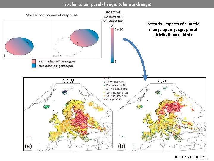 Problems: temporal changes (Climate change) Potential impacts of climatic change upon geographical distributions of