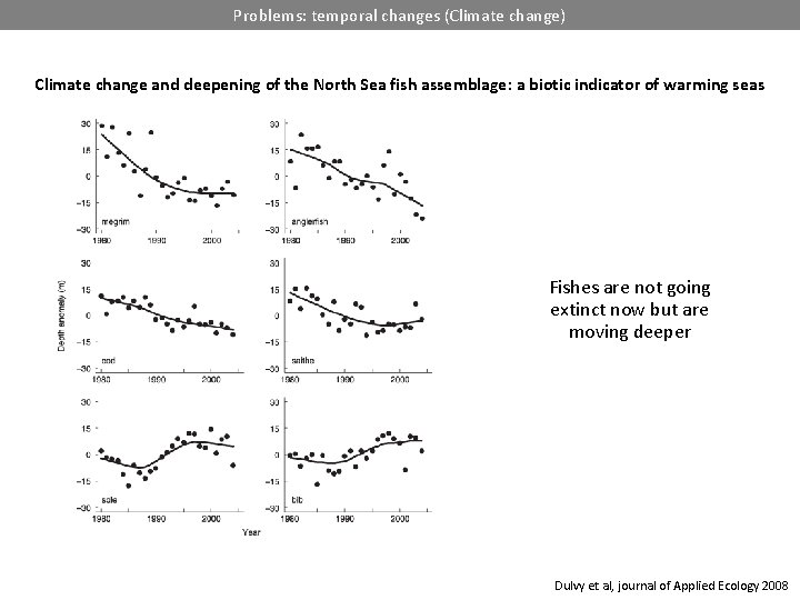 Problems: temporal changes (Climate change) Climate change and deepening of the North Sea fish