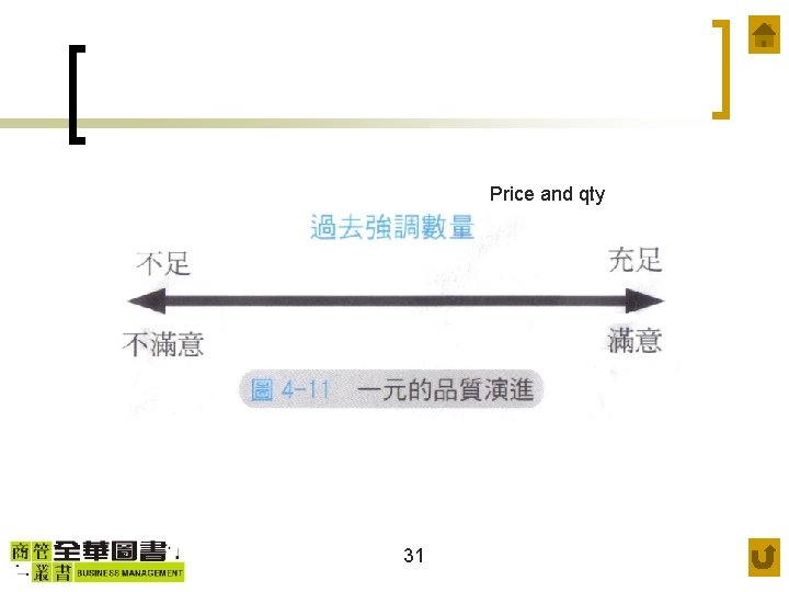 Price and qty 31 