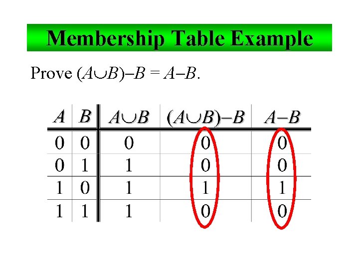 Membership Table Example Prove (A B) B = A B. 