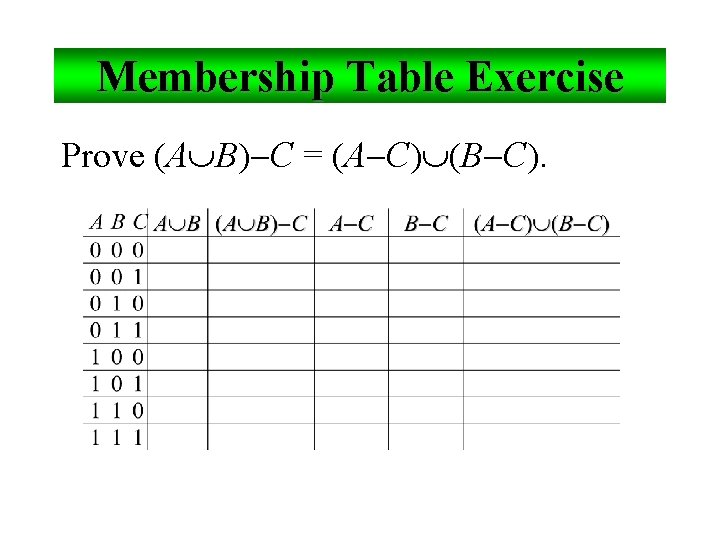 Membership Table Exercise Prove (A B) C = (A C) (B C). 