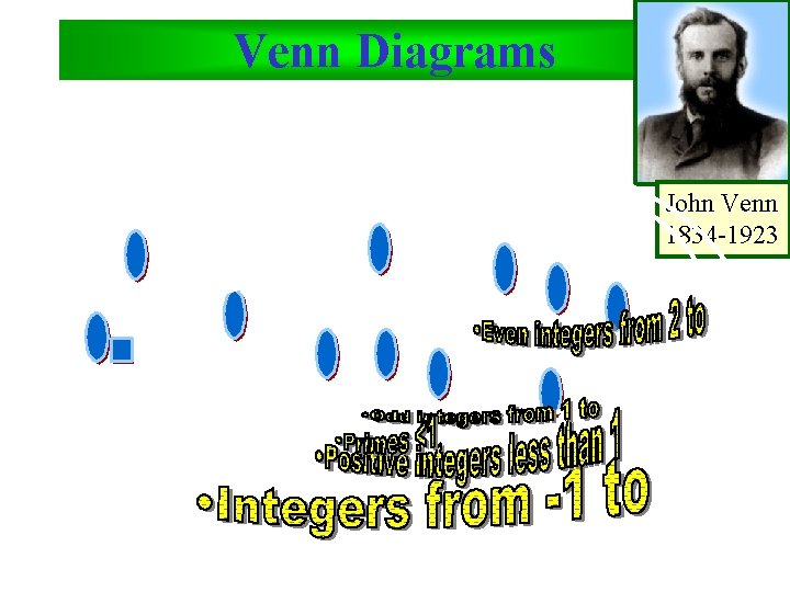 Venn Diagrams John Venn 1834 -1923 