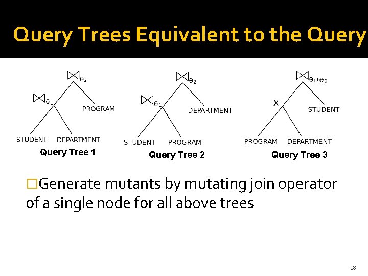 Query Trees Equivalent to the Query Tree 1 Query Tree 2 Query Tree 3