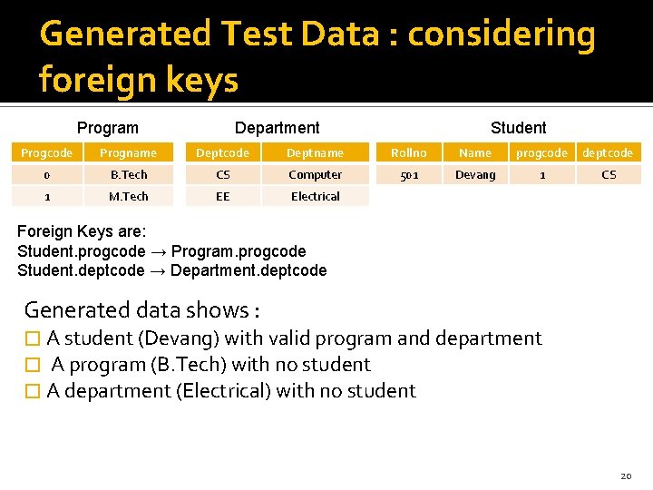 Generated Test Data : considering foreign keys Program Department Student Progcode Progname Deptcode Deptname