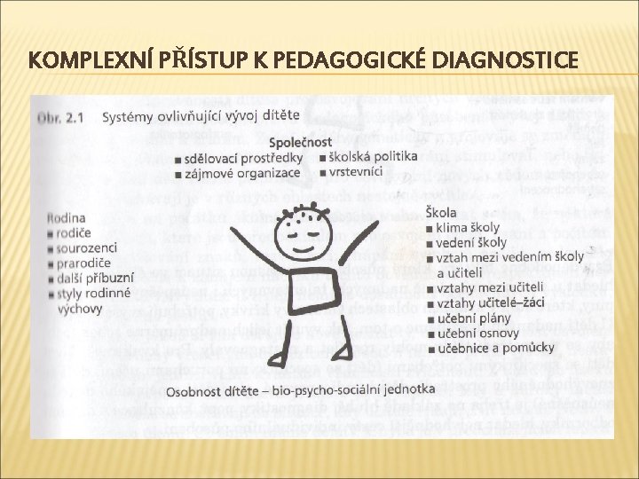 KOMPLEXNÍ PŘÍSTUP K PEDAGOGICKÉ DIAGNOSTICE 