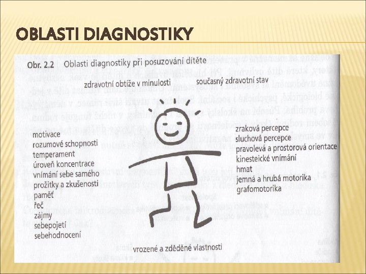 OBLASTI DIAGNOSTIKY 