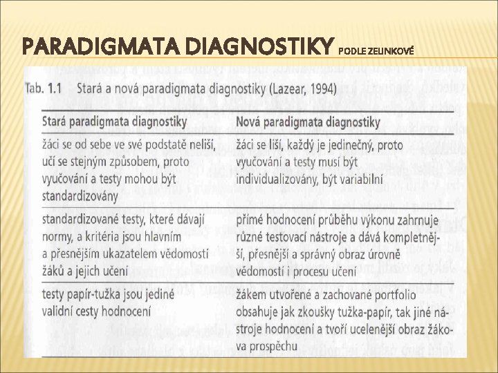 PARADIGMATA DIAGNOSTIKY PODLE ZELINKOVÉ 