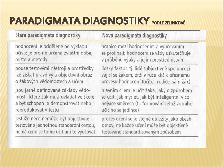 PARADIGMATA DIAGNOSTIKY PODLE ZELINKOVÉ 