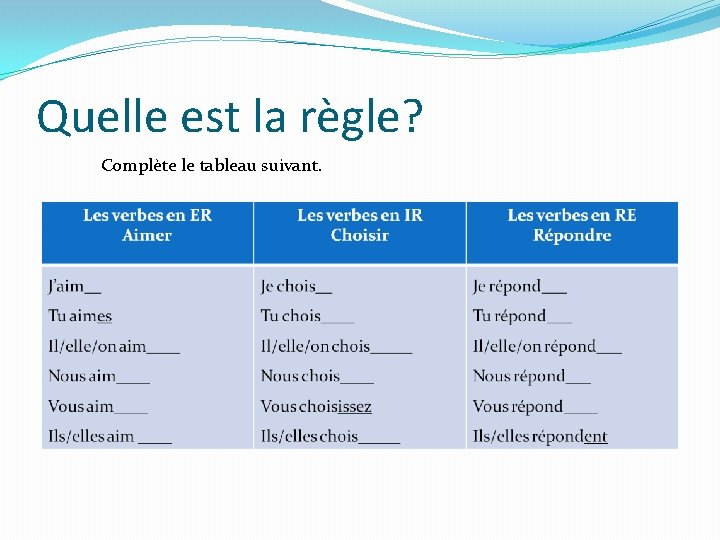 Quelle est la règle? Complète le tableau suivant. 