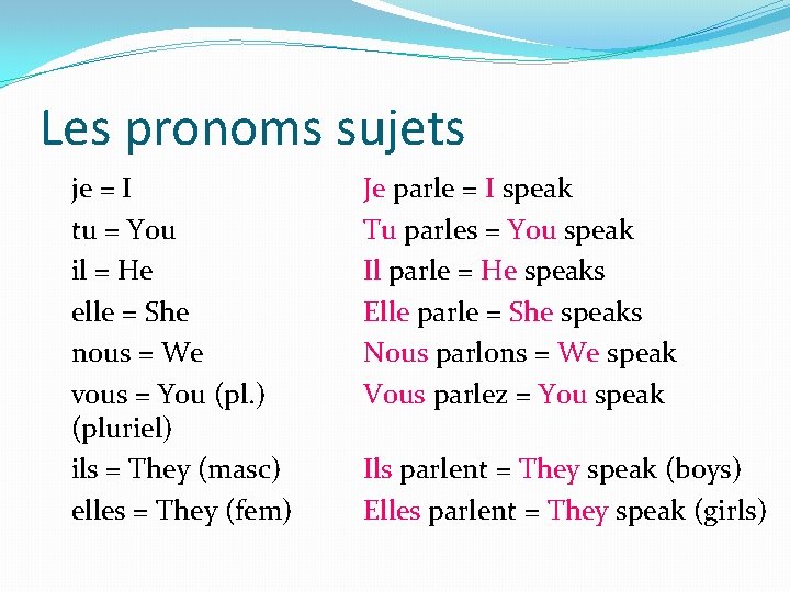 Les pronoms sujets je = I tu = You il = He elle =