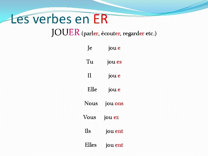 Les verbes en ER JOUER (parler, écouter, regarder etc. ) Je jou e Tu