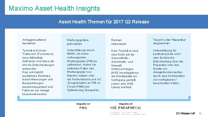 Maximo Asset Health Insights Asset Health Themen für 2017 Q 2 Release Anlagenzustand bewerten