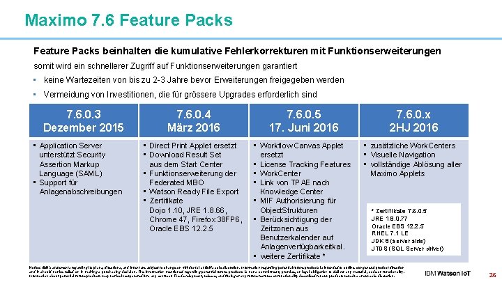 Maximo 7. 6 Feature Packs beinhalten die kumulative Fehlerkorrekturen mit Funktionserweiterungen somit wird ein