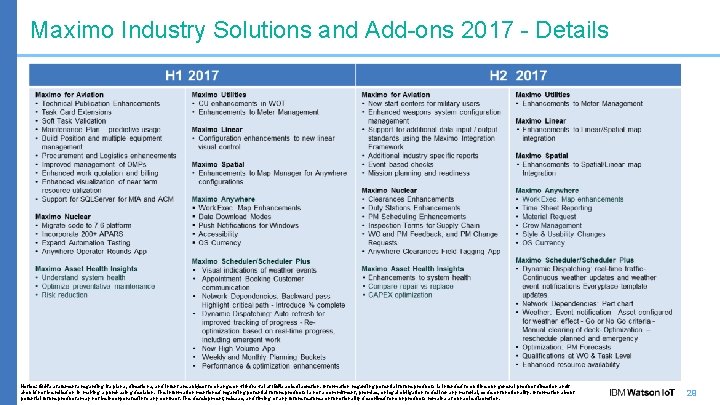 Maximo Industry Solutions and Add-ons 2017 - Details Notice: IBM’s statements regarding its plans,