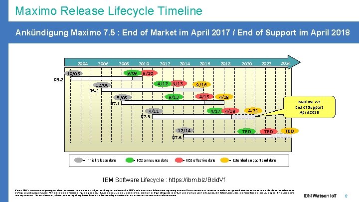 Maximo Release Lifecycle Timeline Ankündigung Maximo 7. 5 : End of Market im April