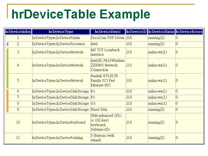 hr. Device. Table Example 