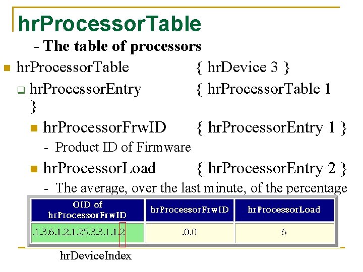 hr. Processor. Table n - The table of processors hr. Processor. Table { hr.