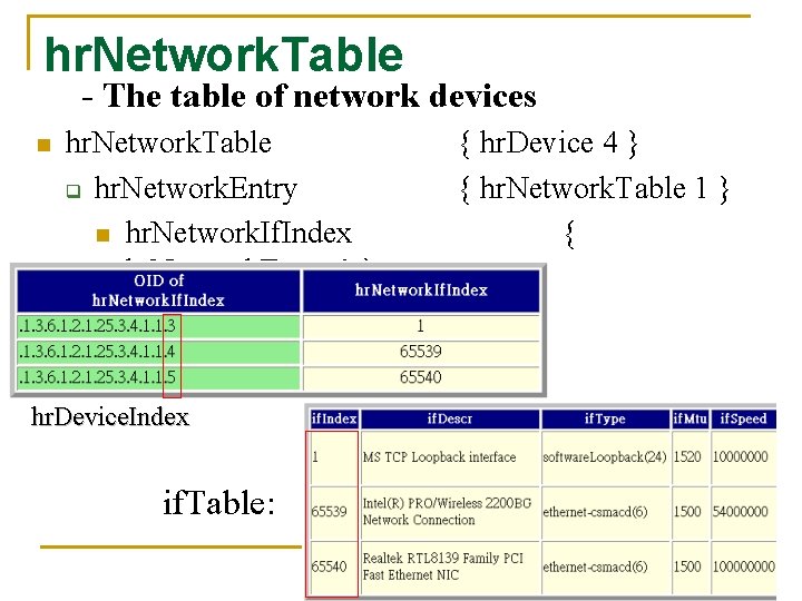 hr. Network. Table - The table of network devices n hr. Network. Table q