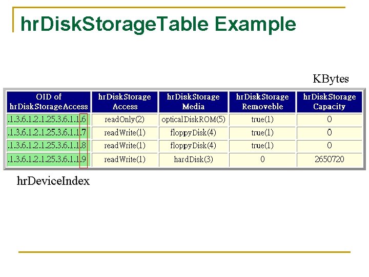 hr. Disk. Storage. Table Example KBytes hr. Device. Index 