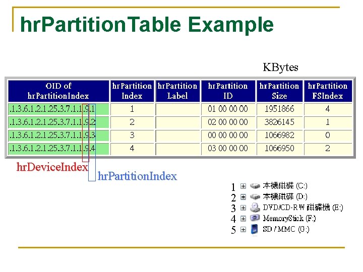 hr. Partition. Table Example KBytes hr. Device. Index hr. Partition. Index 1 2 3