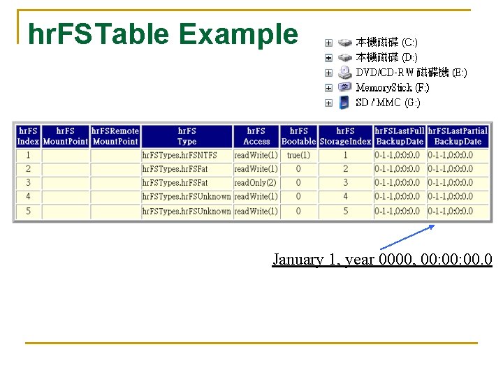 hr. FSTable Example January 1, year 0000, 00: 00. 0 