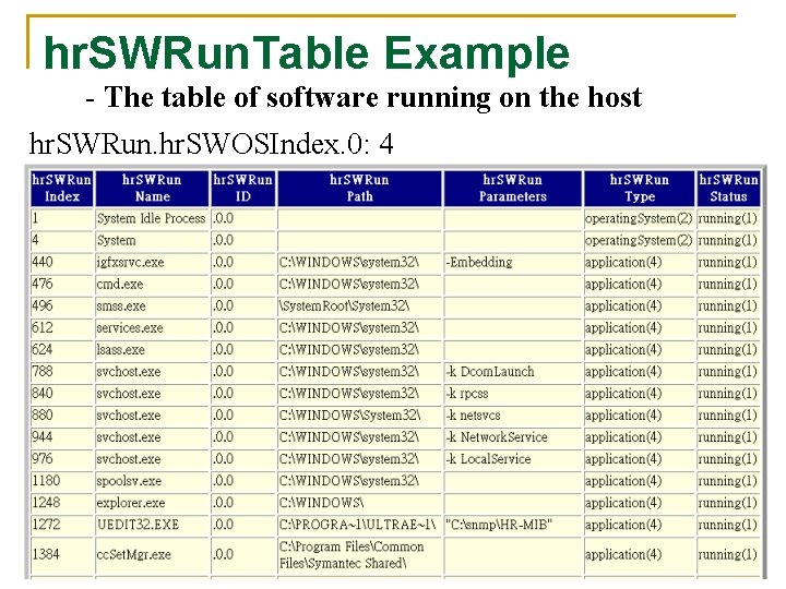 hr. SWRun. Table Example - The table of software running on the host hr.