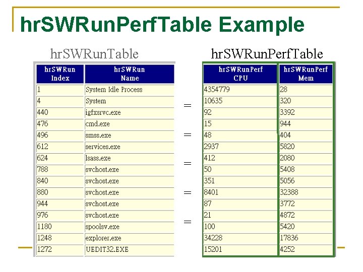 hr. SWRun. Perf. Table Example hr. SWRun. Table hr. SWRun. Perf. Table = =