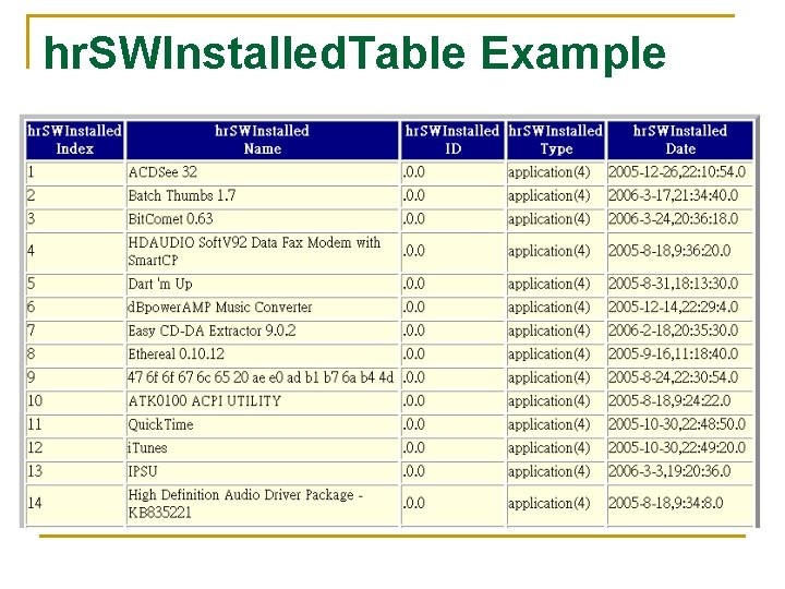 hr. SWInstalled. Table Example 