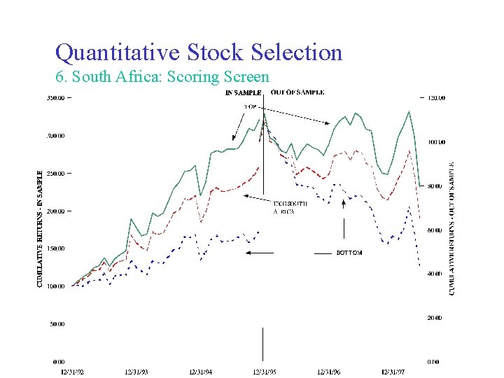 Quantitative Stock Selection 6. South Africa: Scoring Screen 