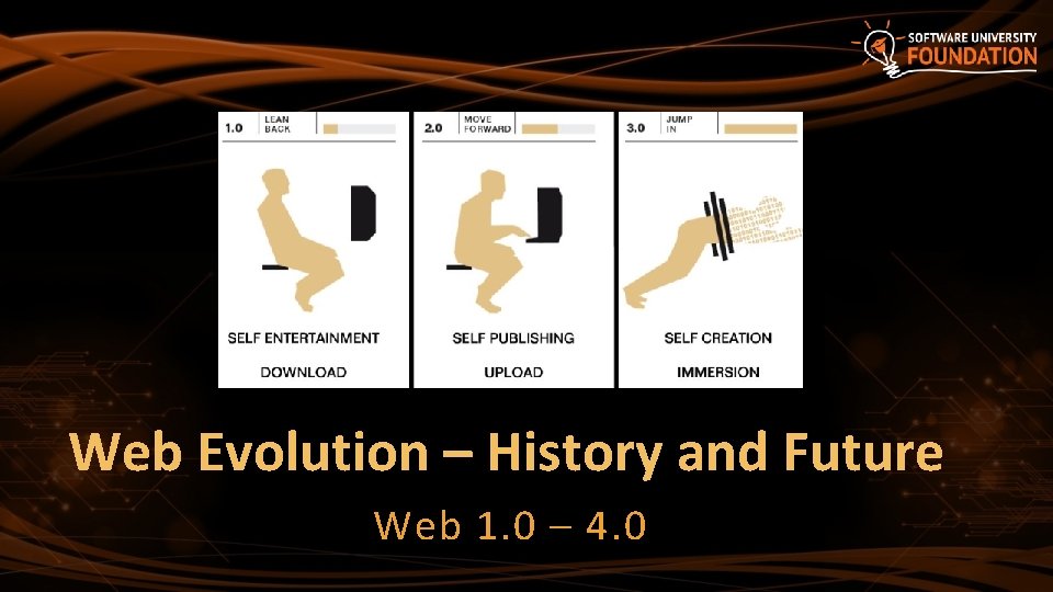 Web Evolution – History and Future Web 1. 0 – 4. 0 