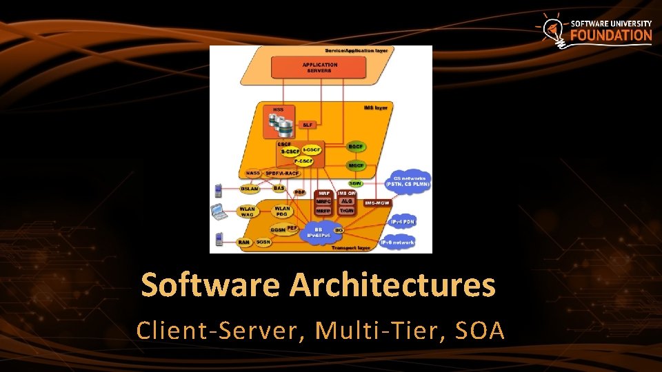 Software Architectures Client-Server, Multi-Tier, SOA 