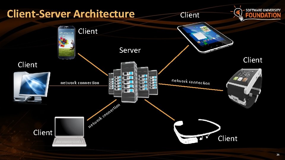 Client-Server Architecture Client Server Client network conn ection network connection on i t c