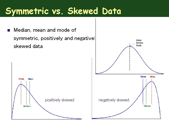 Symmetric vs. Skewed Data n Median, mean and mode of symmetric, positively and negatively