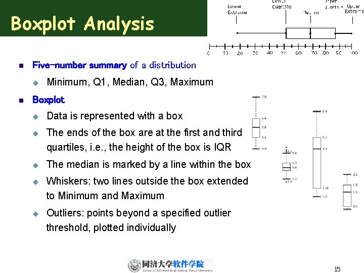 Boxplot Analysis n Five-number summary of a distribution u n Minimum, Q 1, Median,