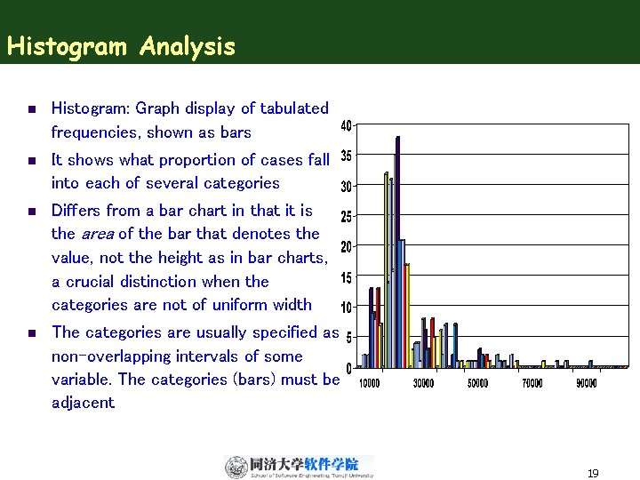 Histogram Analysis n Histogram: Graph display of tabulated frequencies, shown as bars n It