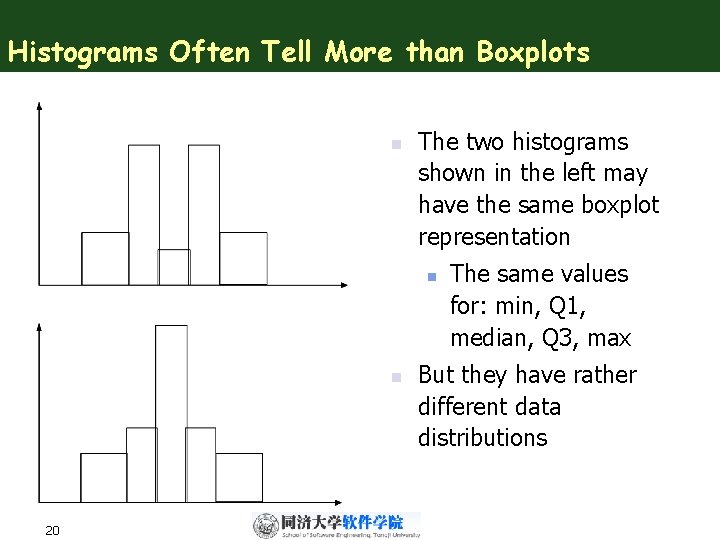 Histograms Often Tell More than Boxplots n The two histograms shown in the left