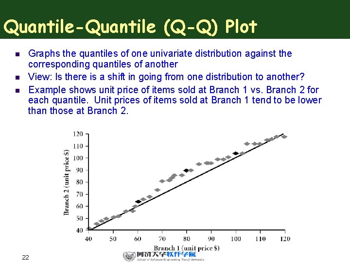 Quantile-Quantile (Q-Q) Plot n n n Graphs the quantiles of one univariate distribution against