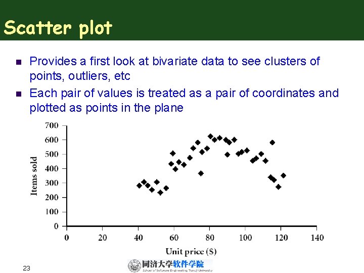Scatter plot n n Provides a first look at bivariate data to see clusters