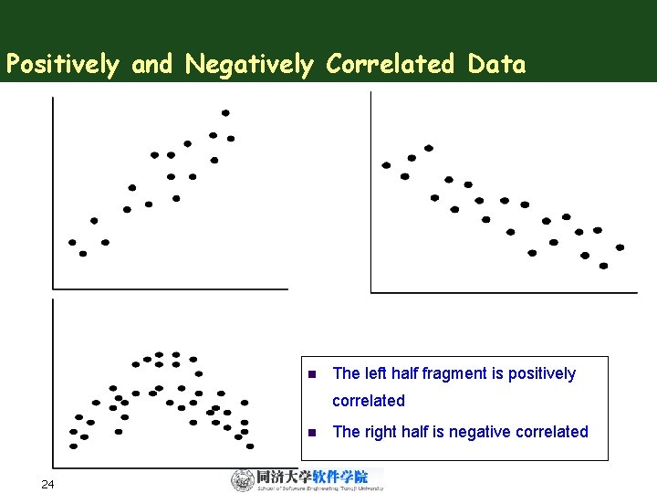 Positively and Negatively Correlated Data n The left half fragment is positively correlated n