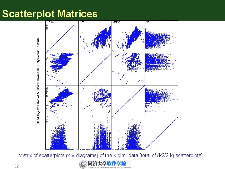 Used by ermission of M. Ward, Worcester Polytechnic Institute Scatterplot Matrices Matrix of scatterplots