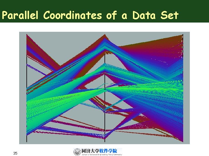 Parallel Coordinates of a Data Set 35 