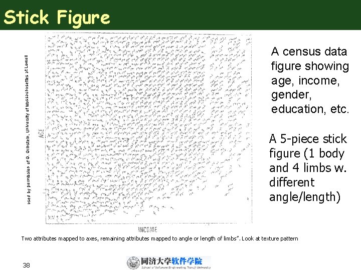 used by permission of G. Grinstein, University of Massachusettes at Lowell Stick Figure A