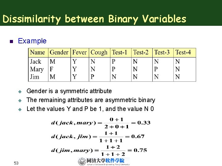 Dissimilarity between Binary Variables n Example u u u 53 Gender is a symmetric