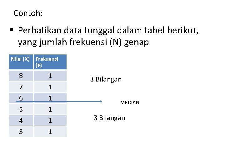 Contoh: § Perhatikan data tunggal dalam tabel berikut, yang jumlah frekuensi (N) genap Nilai