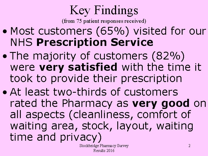 Key Findings (from 75 patient responses received) • Most customers (65%) visited for our