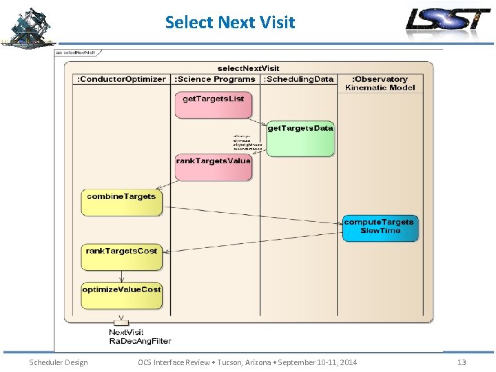 Select Next Visit Scheduler Design OCS Interface Review • Tucson, Arizona • September 10