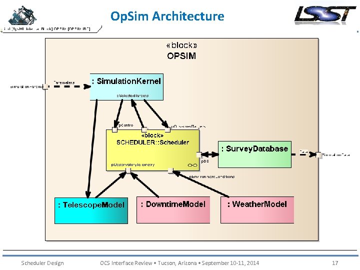 Op. Sim Architecture Scheduler Design OCS Interface Review • Tucson, Arizona • September 10