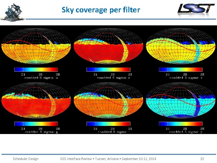 Sky coverage per filter Scheduler Design OCS Interface Review • Tucson, Arizona • September